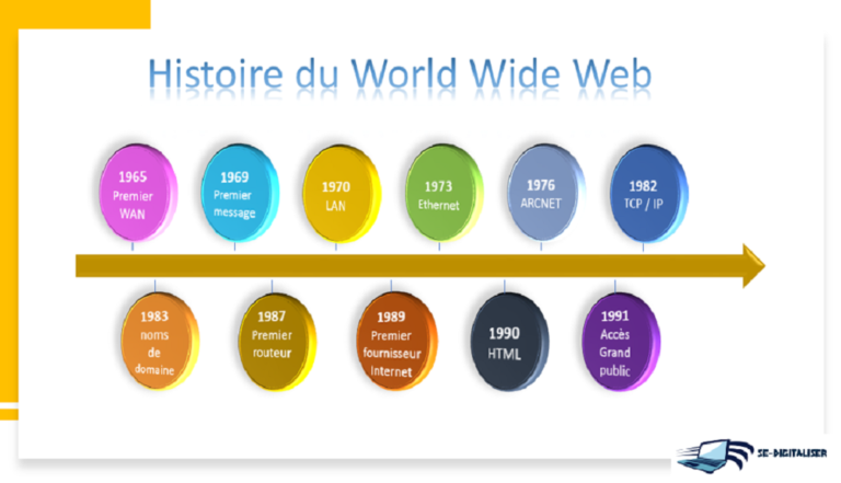 Histoire-du-web_OpenSuku