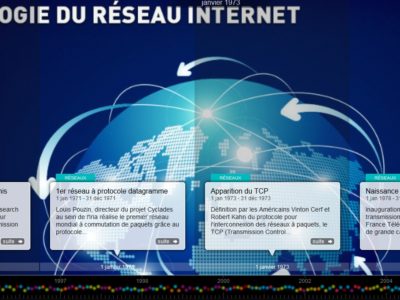 Notions de bases sur internet et les services internet