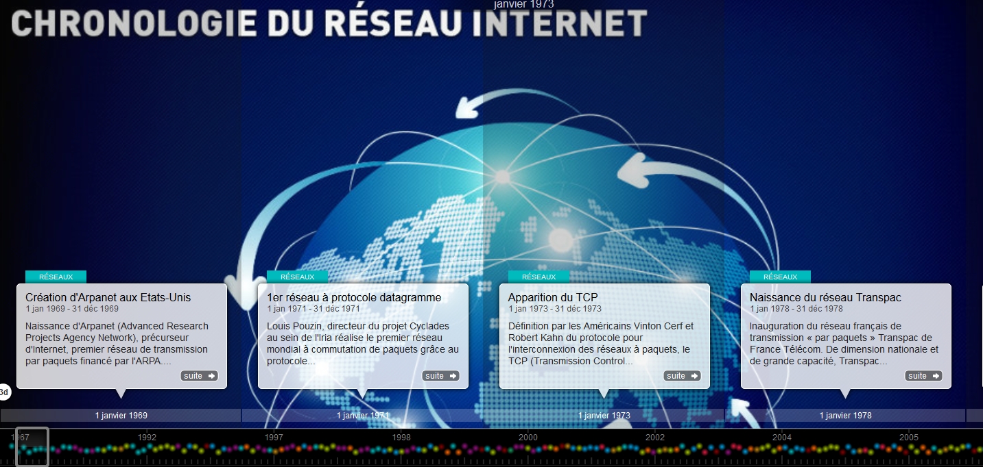 Historique_internet